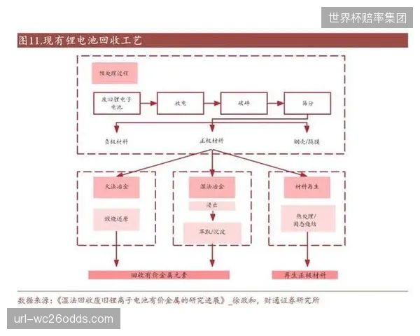 NRG能源公司的梯次利用方案，让老旧电池获得新生